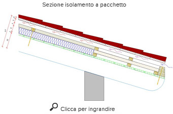 Rendering a pacchetto